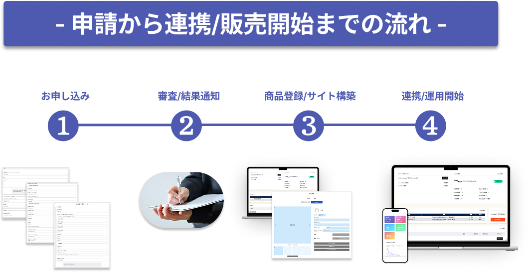 申請から連携/販売開始までの流れ